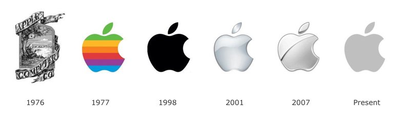 Evolution of Apple logo